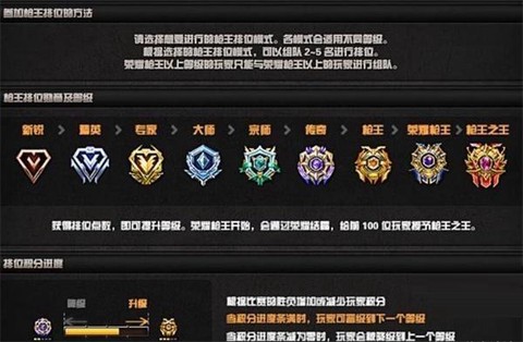 穿越火线怎么设置称号