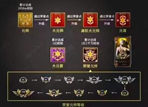 穿越火线怎么设置称号[图1]