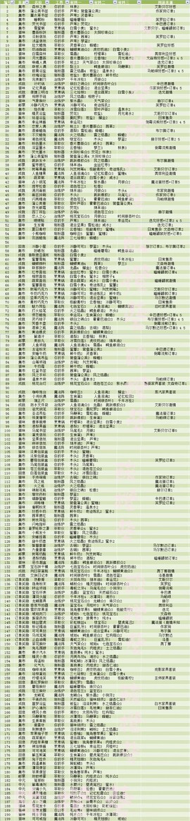 列支森林[图1]