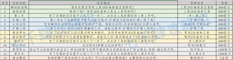 列支森林[图2]
