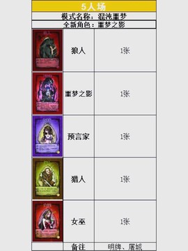 狼人杀夹刀位是什么[图1]