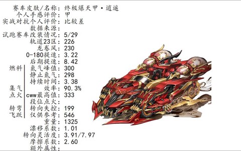 qq飞车什么s最好[图1]
