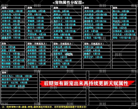 qq炫舞宠物怎么强化[图2]