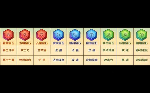 英魂之刃宝石怎么熔炼[图1]