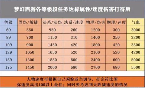 梦幻西游怎么刷经验快[图1]