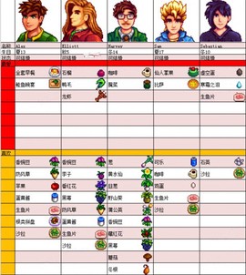 星露谷物语移植版[图4]
