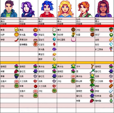 星露谷物语移植版[图5]