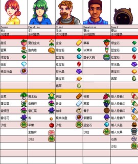 星露谷物语移植版[图6]