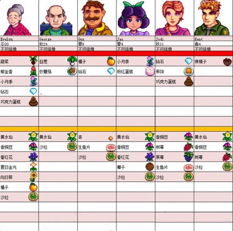 星露谷物语移植版[图7]