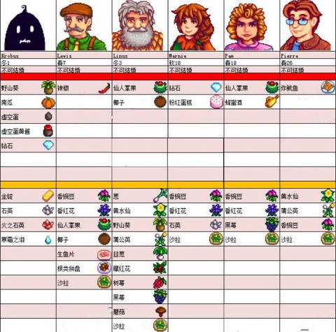 星露谷物语移植版[图8]