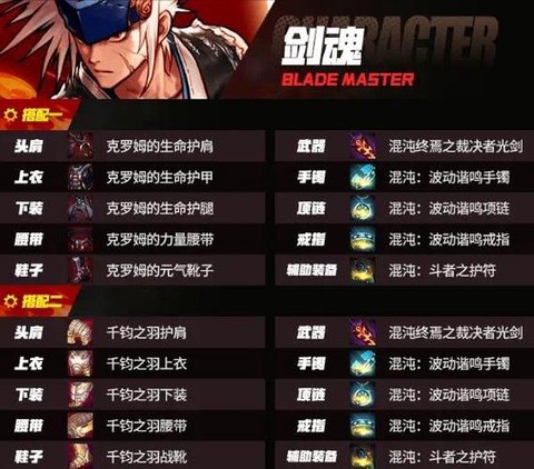dnf剑魂走什么属强[图2]