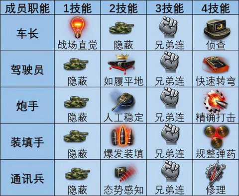 坦克世界怎么躲火炮