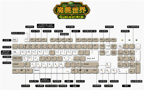 魔兽世界快捷键怎么设置[图1]