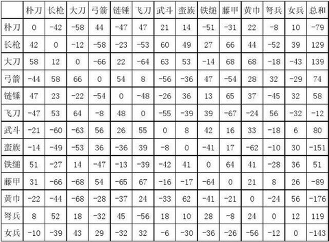 三国群英传什么兵克