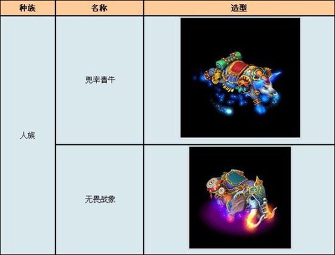神武2坐骑怎么得到的[图2]
