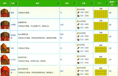 星露谷物语马怎么升级[图1]