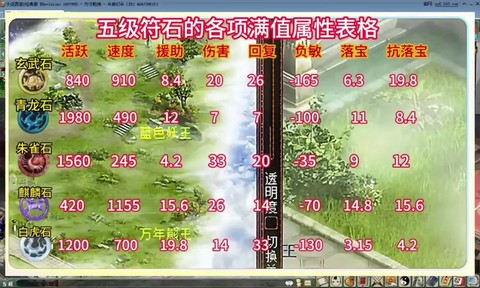大话西游2如何升级[图1]