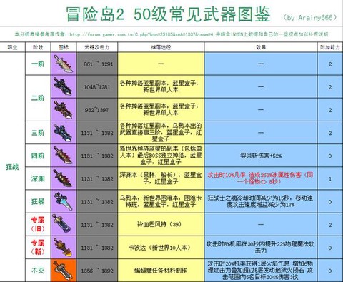 冒险岛2怎么买武器好[图1]
