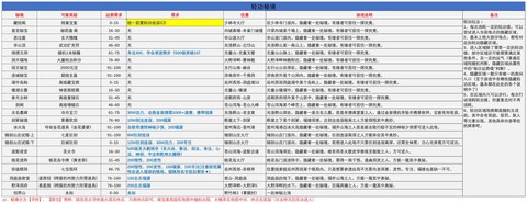 武林外传如何获得精力[图1]