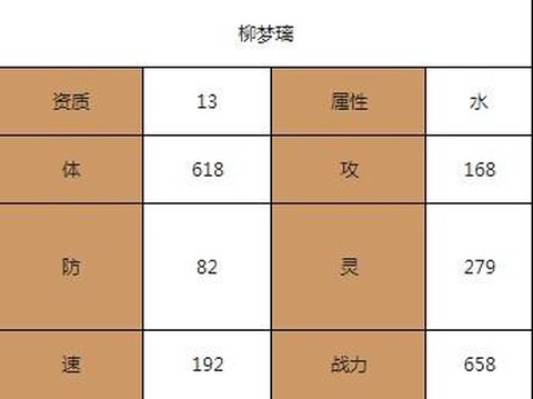 仙剑奇侠传怎么加气
