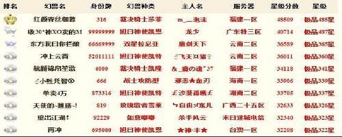 魔域怎么提升宝宝星级[图1]
