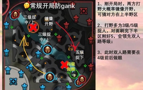 英雄联盟初学者怎么玩