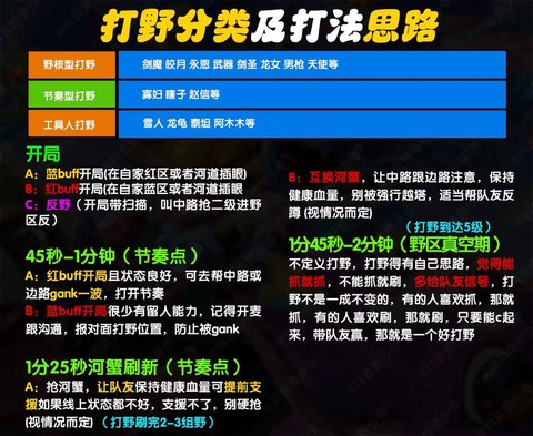 英雄联盟初学者怎么玩[图1]