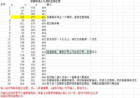 倩女幽魂赏金怎么跑[图1]
