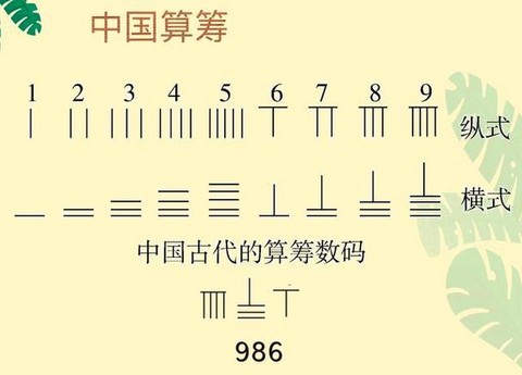 算筹指的是什么天龙八部[图1]