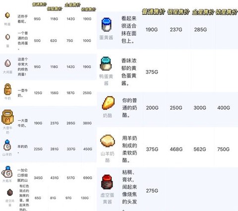星露谷物语如何养殖[图2]