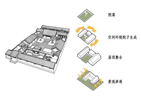 问道手游居所怎么分配