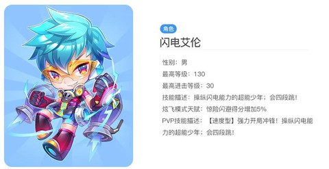 天天酷跑闪电怎么玩[图1]