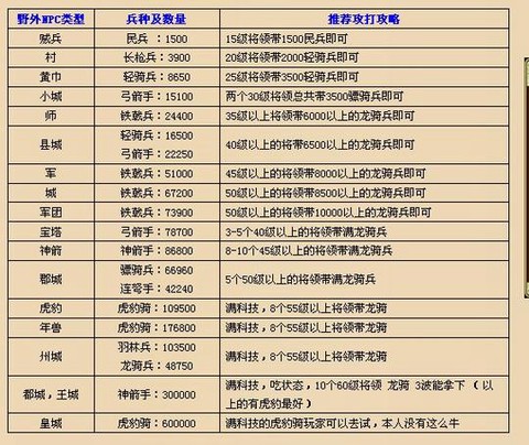 幻想三国怎么升级快[图1]