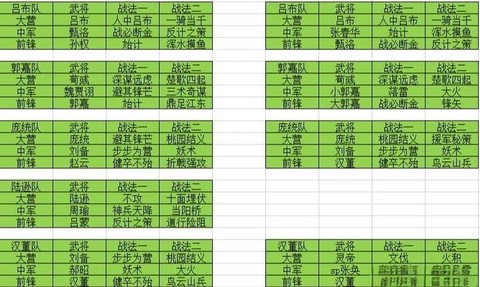 率土之滨怎么取消驻守[图1]