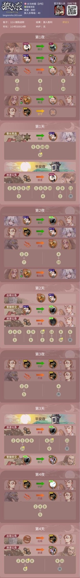 狼人杀苹果怎么冲金币[图1]
