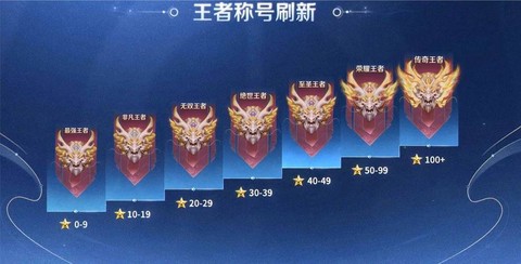 王者荣耀什么段位出师[图1]