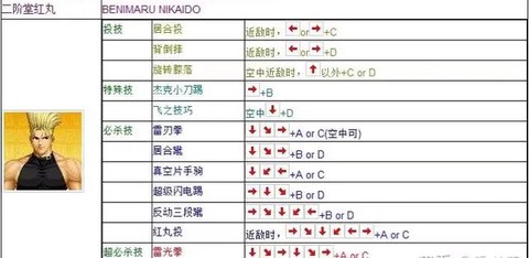拳皇1.9怎么解锁