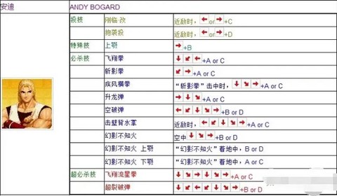 拳皇1.9怎么解锁[图2]
