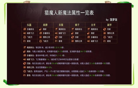 暗黑破坏神如何评价