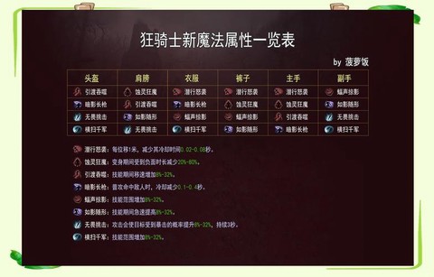 暗黑破坏神如何评价[图2]