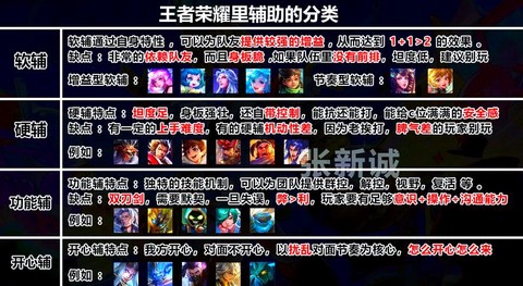 王者荣耀怎么分区的[图2]