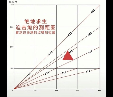 绝地求生怎么确定距离[图1]