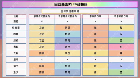 口袋妖怪特性怎么看