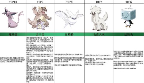 口袋妖怪特性怎么看[图1]