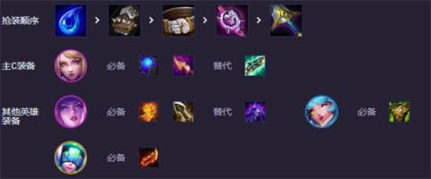 云顶之弈 S10 强音争霸 KDA 卡狸阵容全面教学[图3]