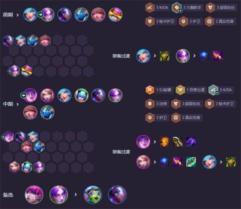 云顶之弈 S10 强音争霸 KDA 卡狸阵容全面教学[图6]