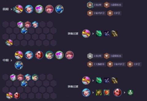 云顶之弈S10强音争霸8比特女警终极冲分阵容[图6]