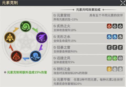龙王大人核心系统及玩法机制介绍[图3]
