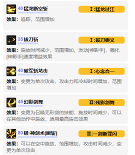 剑神之路：DNF手游剑魂觉醒技能终极奥义[图2]