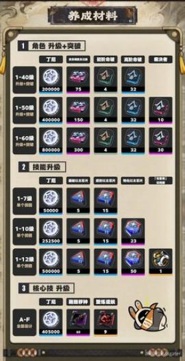 绝区零仪玄养成培养攻略[图3]